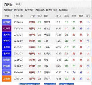 2016法国欧洲杯赔率(2016法国欧洲杯分组分析)