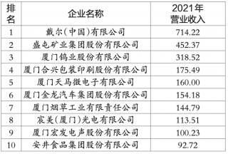 四川两酒企入选上市后备名单(四川两酒企入选上市后备名单公布)