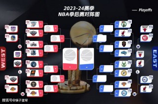 nba季后赛对阵顺序(nba季后赛对阵顺序2024)