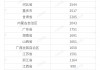 超7万家烟酒店洞察：去年新增3000+，转型步入深水区