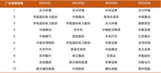 基金净值屡创新高，广发杨冬团队的多策略制胜之道