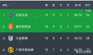 中甲积分榜最新(中甲积分榜最新比分)