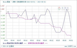 库存压力攀升油脂延续弱势的简单介绍