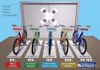 北京治理共享单车的加减法(更新称,北京共享单车投放上限将在下月发布)