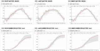 工业硅：识变从宜