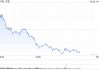 PayPal商家贷款解决方案贷款发放额已超300亿美元