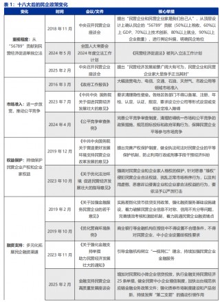 申万宏源策略：大显身手正当其时，布局民企“之一集团”