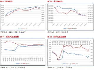 长安期货范磊：供给波动加剧 地缘降温油价或回归弱势