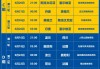 2022世界杯预选赛欧洲赛区赛程(2022世界杯预选赛欧洲赛区赛程表)
