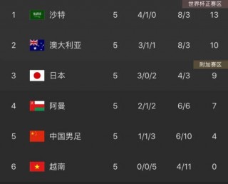 亚洲12强赛出线名额(亚洲12强赛出线名额是多少)