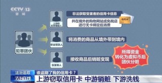 手机不受控制信用卡竟被刷爆 警方提醒银行卡这一功能赶紧关闭