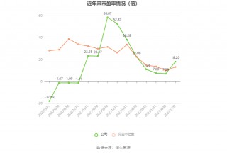 盐湖股份：预计2024年上半年净利17亿元-23亿元 同比下降54.88%-66.65%