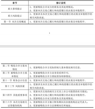 国泰君安与海通证券合并获受理，公募“一参一控一牌”问题何解？