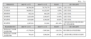 “宁王”一季报出炉！信息量大
