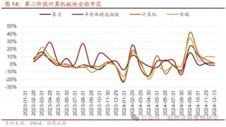 招商策略：外资看多做多中国资产，AI行情向应用端演绎