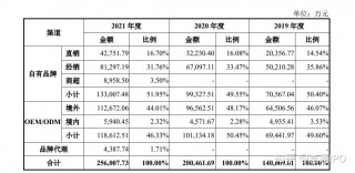 年入26亿的乖宝宠物要IPO了(乖宝宠物食品集团有限责任公司官网)