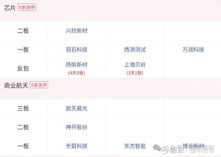 半导体板块暴跌谁最受伤(半导体板块行情能延续多久)