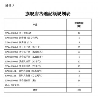 茅台酱香酒招募京东、天猫旗舰店运营商，加码电商自营渠道影响几何