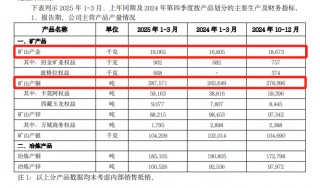 邓晓峰、“中东土豪”出手，加仓4400亿巨头！