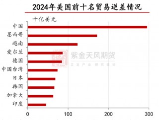 【专题】关税大战下的有色产业再思考