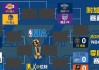 去年nba季后赛对阵图(去年nba季后赛对阵图表)