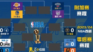去年nba季后赛对阵图(去年nba季后赛对阵图表)