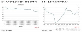 不降息更好华创投顾部债市思考