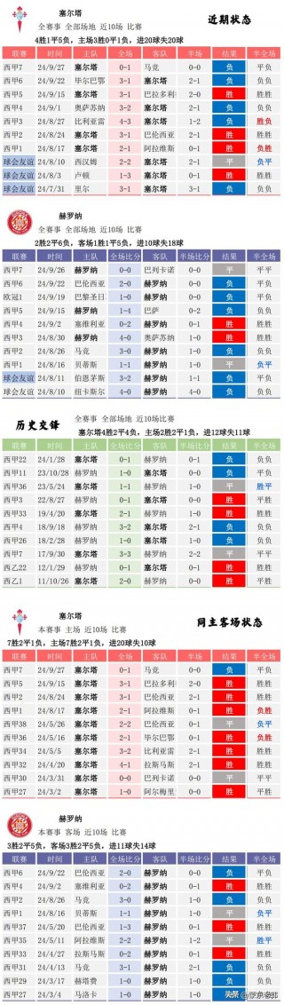 巴塞罗那vs塞尔塔比分(巴塞罗那vs塞尔维亚直播)