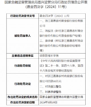 浙江嘉善农村商业银行被罚40万：因贷款管理不审慎