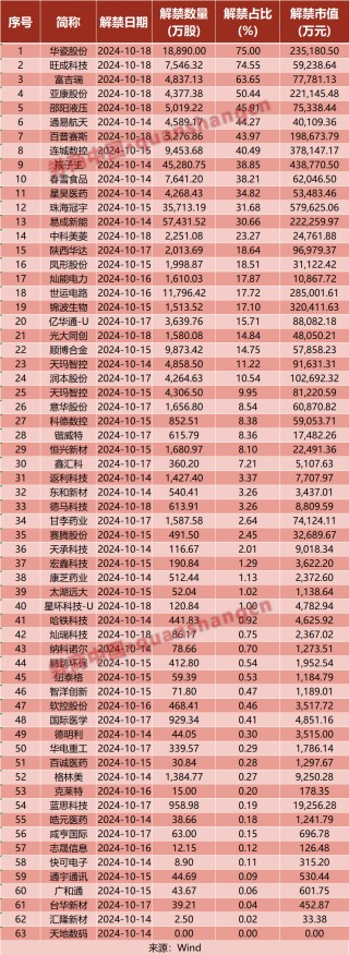 利好来袭！财政部重磅发布！中金、中信抢先出手！ *** 等七部门联合发文！影响一周市场的十大消息