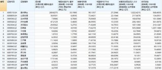 白酒股再掀涨停潮，贵州茅台成交额突破200亿元，山西汾酒等个股3连板