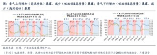 广发资产研究：债务周期日本股市投资的历史经验