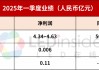 东山精密、茂硕电源、远方信息2025Q1业绩一览