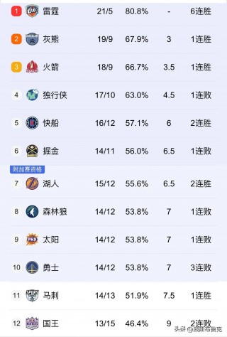 nba赛程时间表(nba赛程时间表2023常规赛)