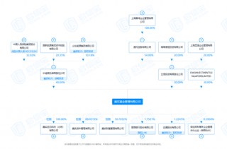 “双降”！嘉实基金