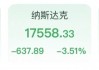 美股，大跌！特斯拉，股价已“腰斩”