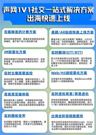 声网携手Google Ads 助力中东社交出海投放效益更大化
