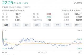 这家知名车企被南方电网突然“拉黑”！惊动上交所发出监管函，发生了什么？
