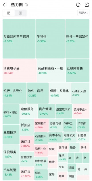 非农数据爆冷，英特尔领衔美股暴跌！华尔街恐慌指数创去年3月以来新高
