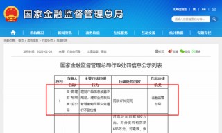 1750万！交银理财开年领到理财子迄今金额更高罚单，信息披露规范性成监管关注重点