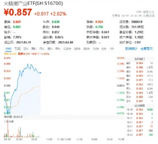 自主可控方向异动拉升，中国长城涨停！重点布局数据安全领域的大数据产业ETF（516700）劲涨2%