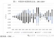 张明、陈胤默：近期我国跨境资本流动的特征事实、未来趋势及应对策略