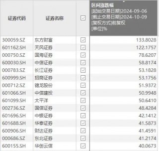券业重磅！国泰君安、海通证券，明日复牌