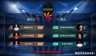 百度大数据欧洲杯(欧洲杯比赛数据研究)