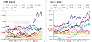 【蛋白二季报】贸易摩擦背景下的 供应压力后置