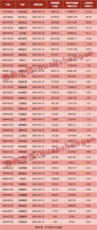 中方重磅官宣！美国：免除部分“对等关税”！央行、 *** 发声！影响一周市场的十大消息