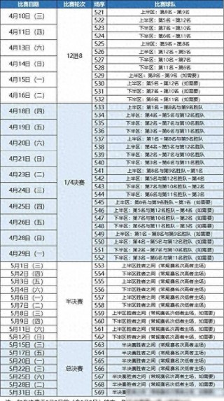 cba赛程第三阶段赛程表(cba赛程第三阶段赛程表广东)