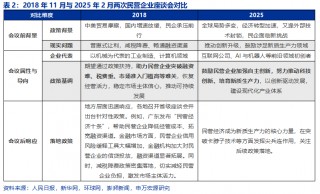 申万宏源策略：大显身手正当其时，布局民企“之一集团”
