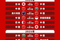 世界杯亚洲预选赛赛程(世界杯亚洲预选赛赛程18强对阵)