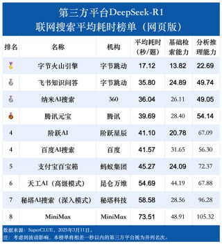 DeepSeek-R1联网搜索能力首测：腾讯元宝之一